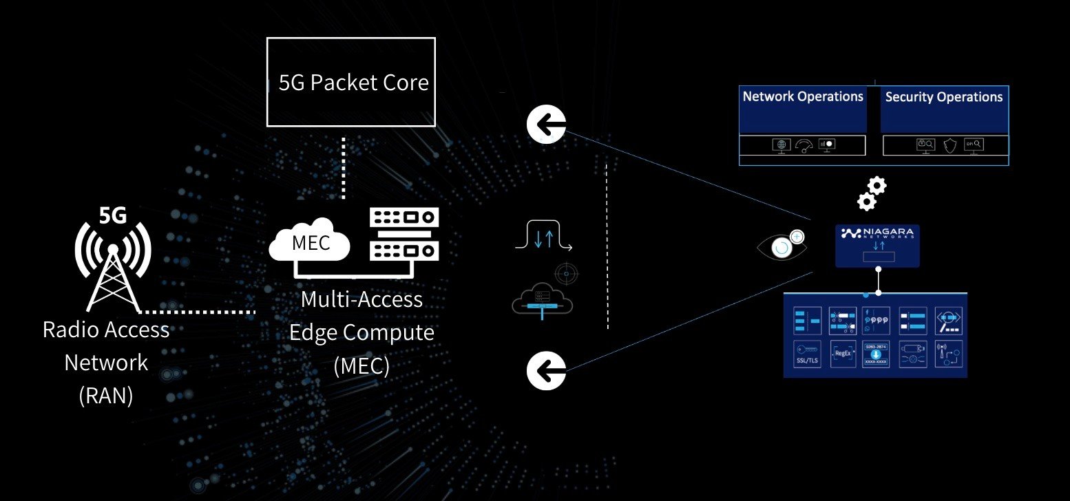 5G edge diagram MEC