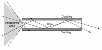 how-fiber-optic-cable-works.png