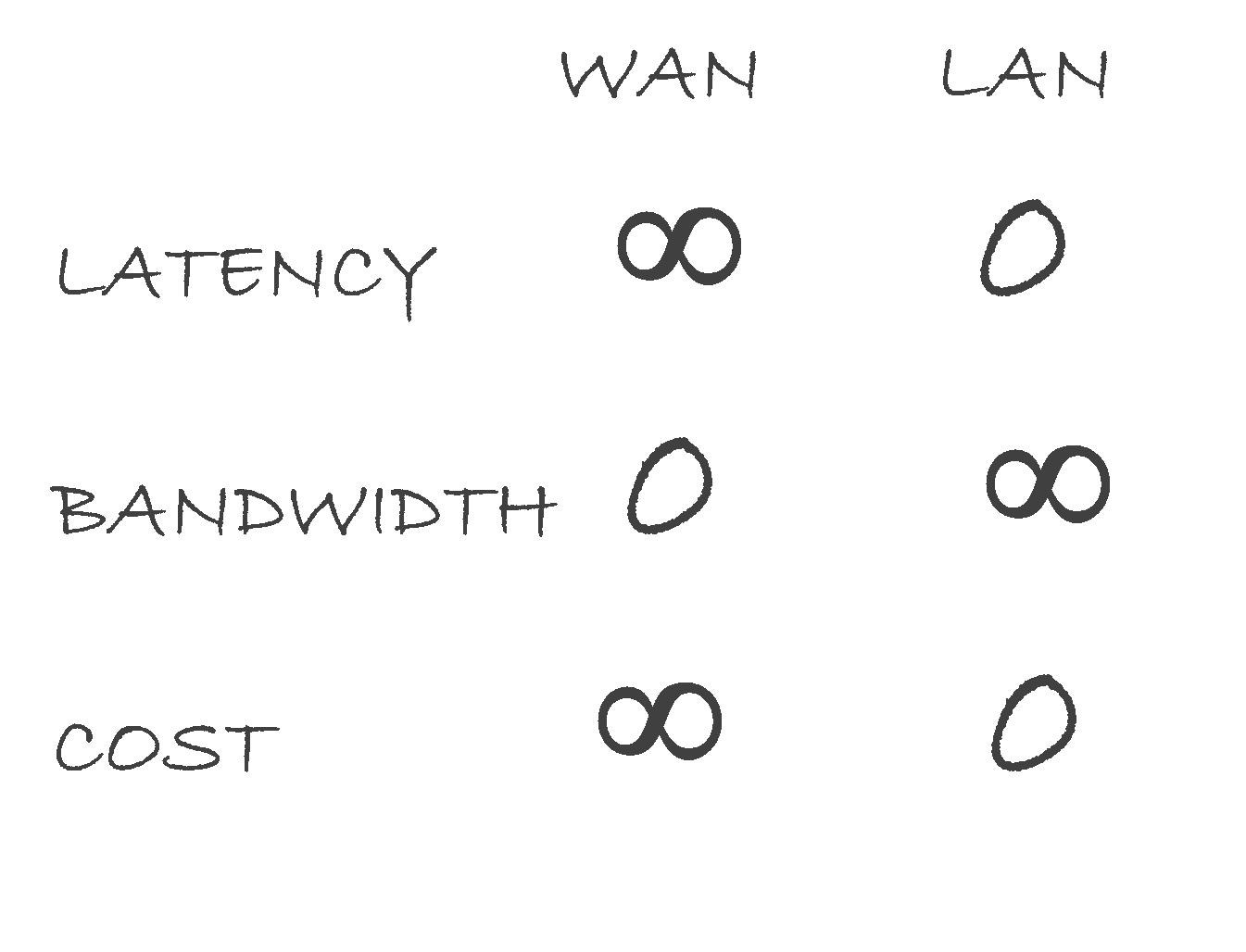 Day 7 of Network Visibility | Niagara Networks