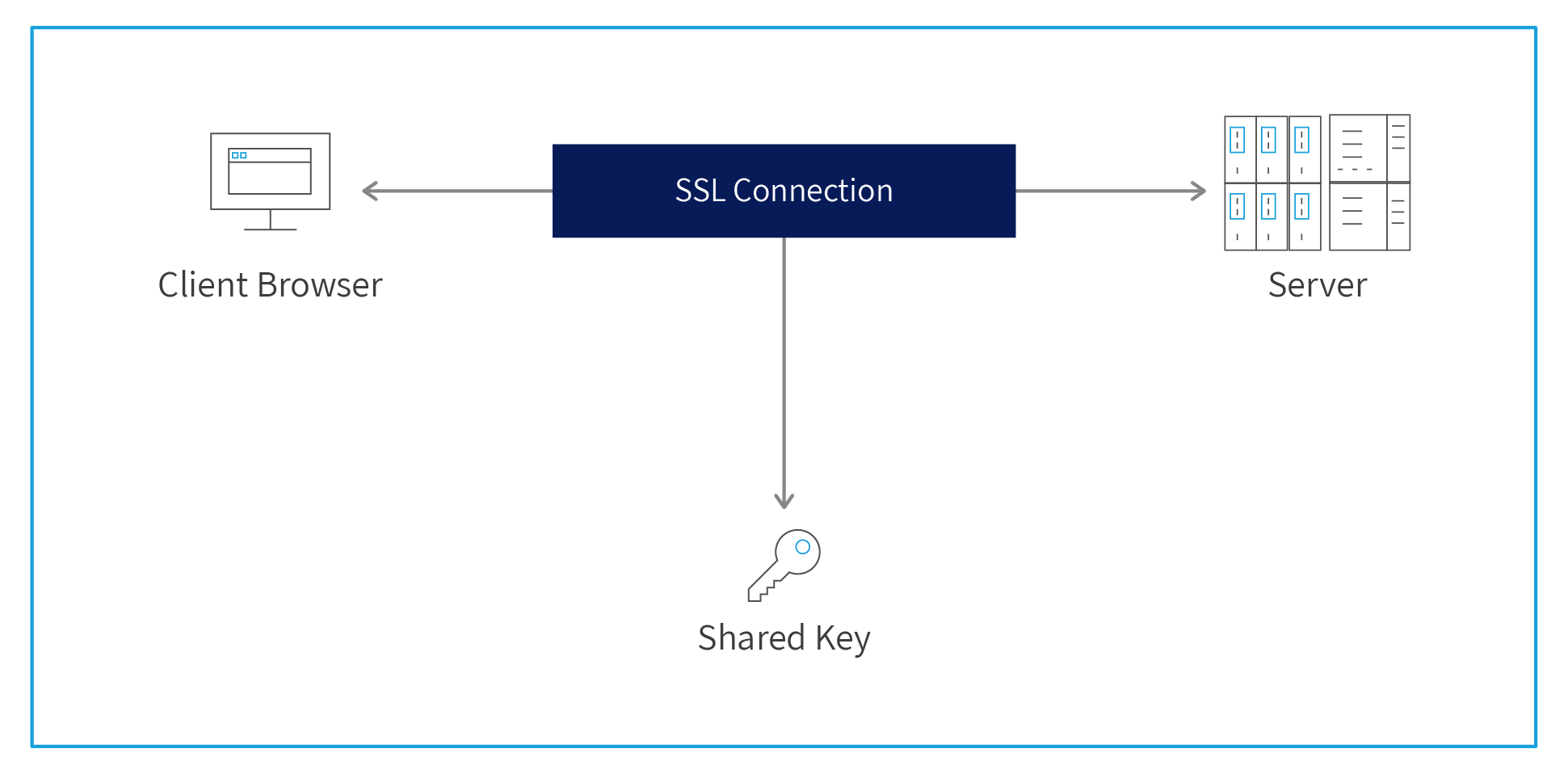 SSL Decryption