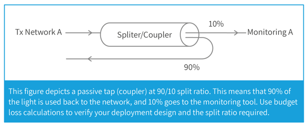 passive tap split ratio