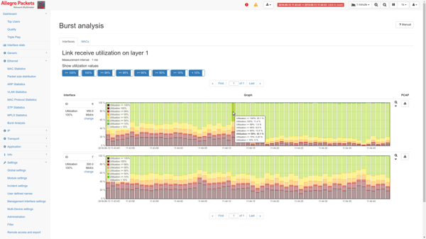 Burst_analysis_details_Allegro_Network_Multimeter