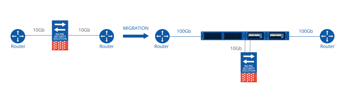 10Gb - 100Gb Migration diagram (1).png
