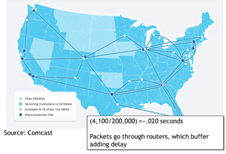 Day 6 of Network Visibility  Niagara Networks