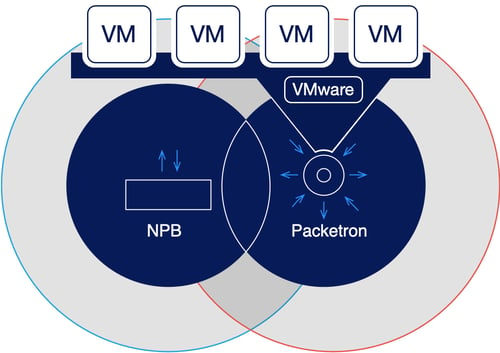 Packetron v1