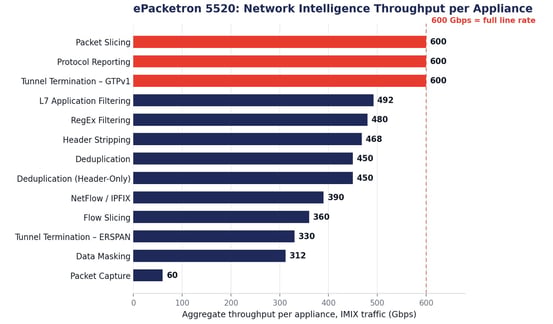 Perfromance Table - ePacketron