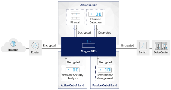 TLS De-Cryption and Re-Encryption