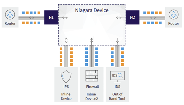 ssl deployment