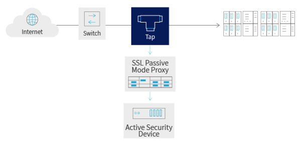 secure sockets layer