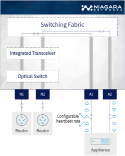 Switching Fabric