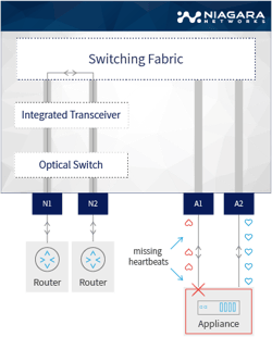 Switching Fabric