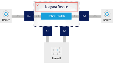 Bypass of Failed Bypass Switch