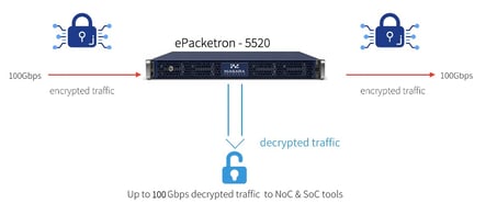 ePacketron -TLS decryption