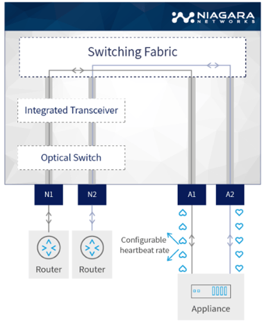 inline intervention