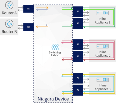 load-balancing-in-band