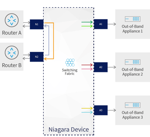 load-balancing-out-of-band