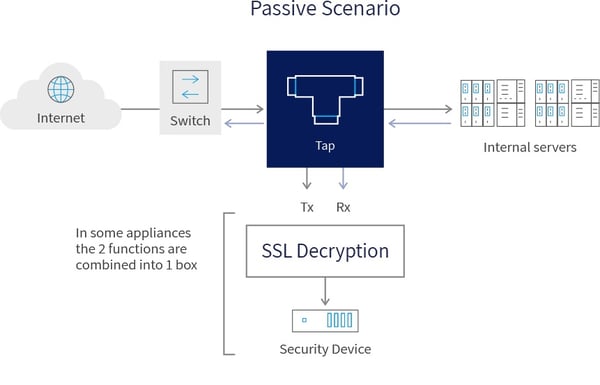 passive ssl decryption 