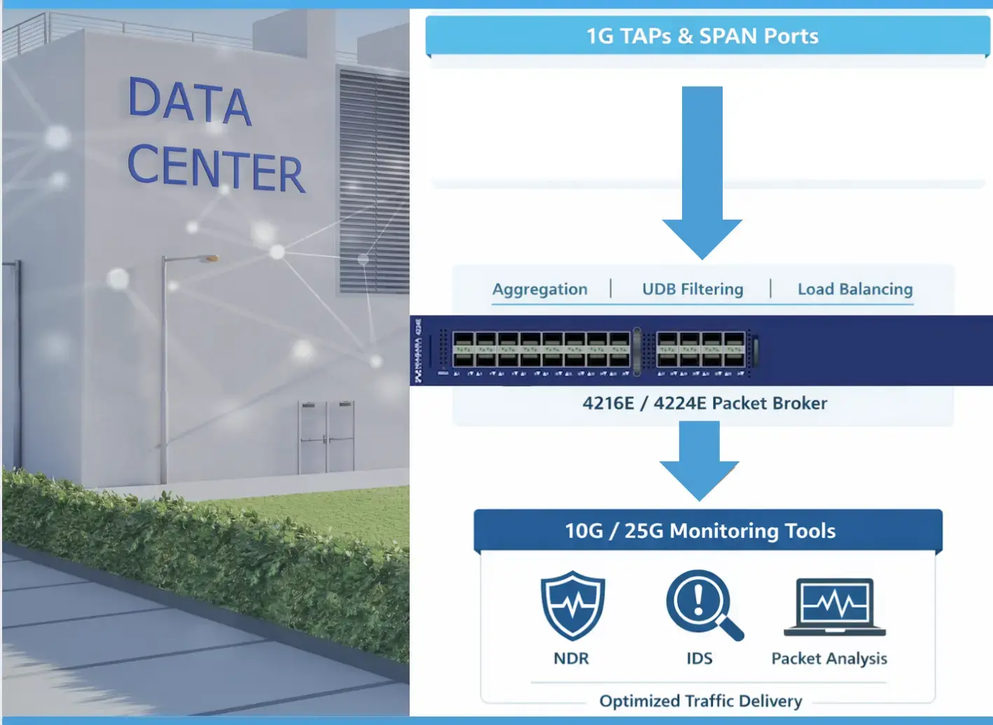 Optimizing Network Visibility in Small On-premises Data centers